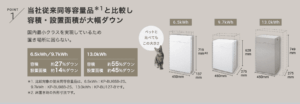 オムロン マルチ蓄電プラットフォーム