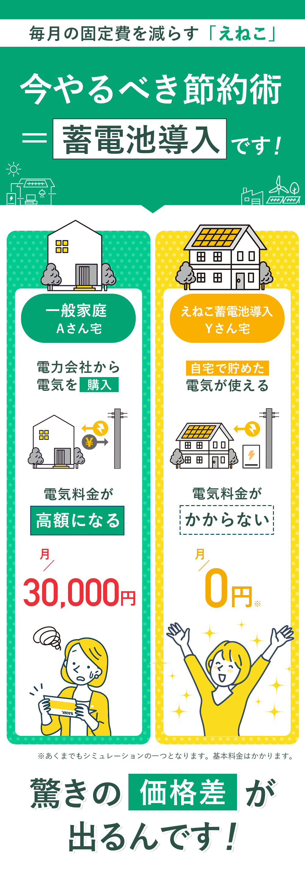 毎月の固定費を減らす「ENECO」