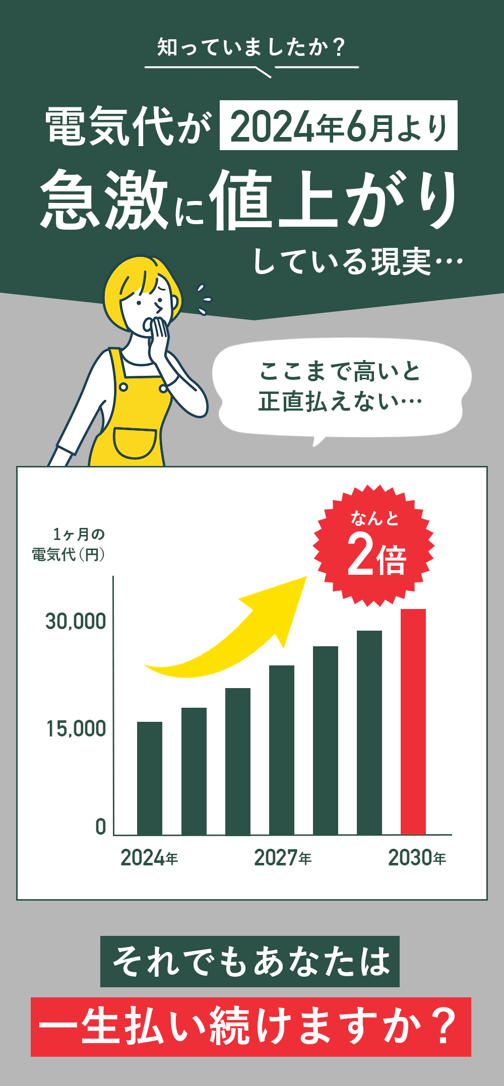 電気代が2024年6月より急激に値上がり