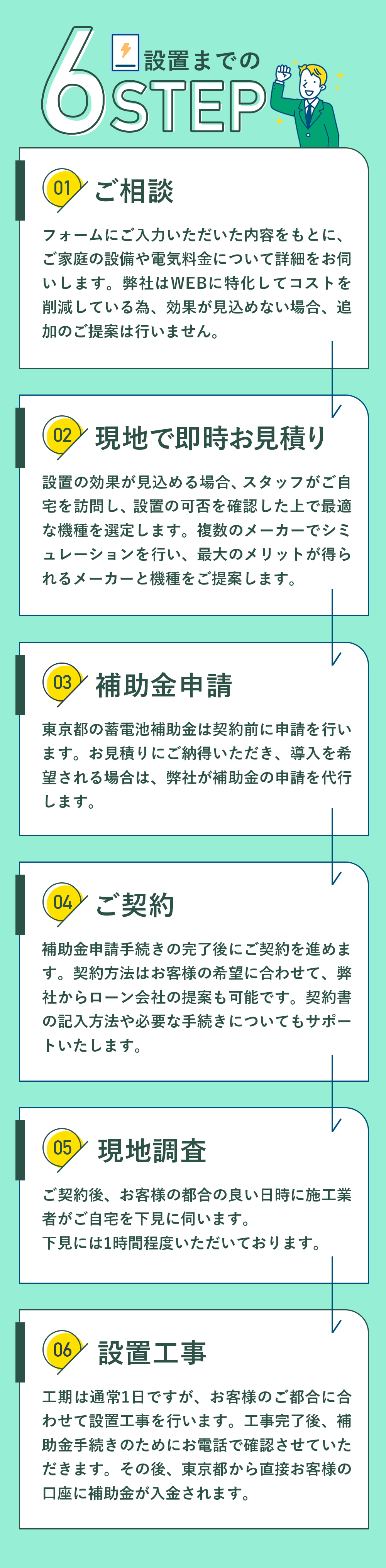 設置までのステップ