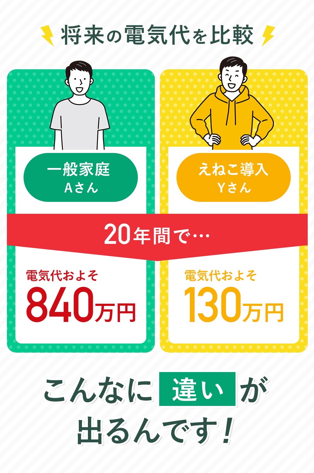 将来の電気代を比較