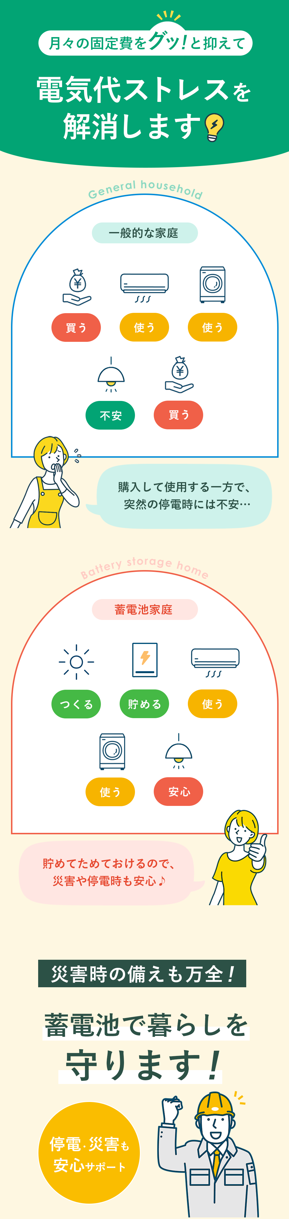 電気代ストレスを解消します