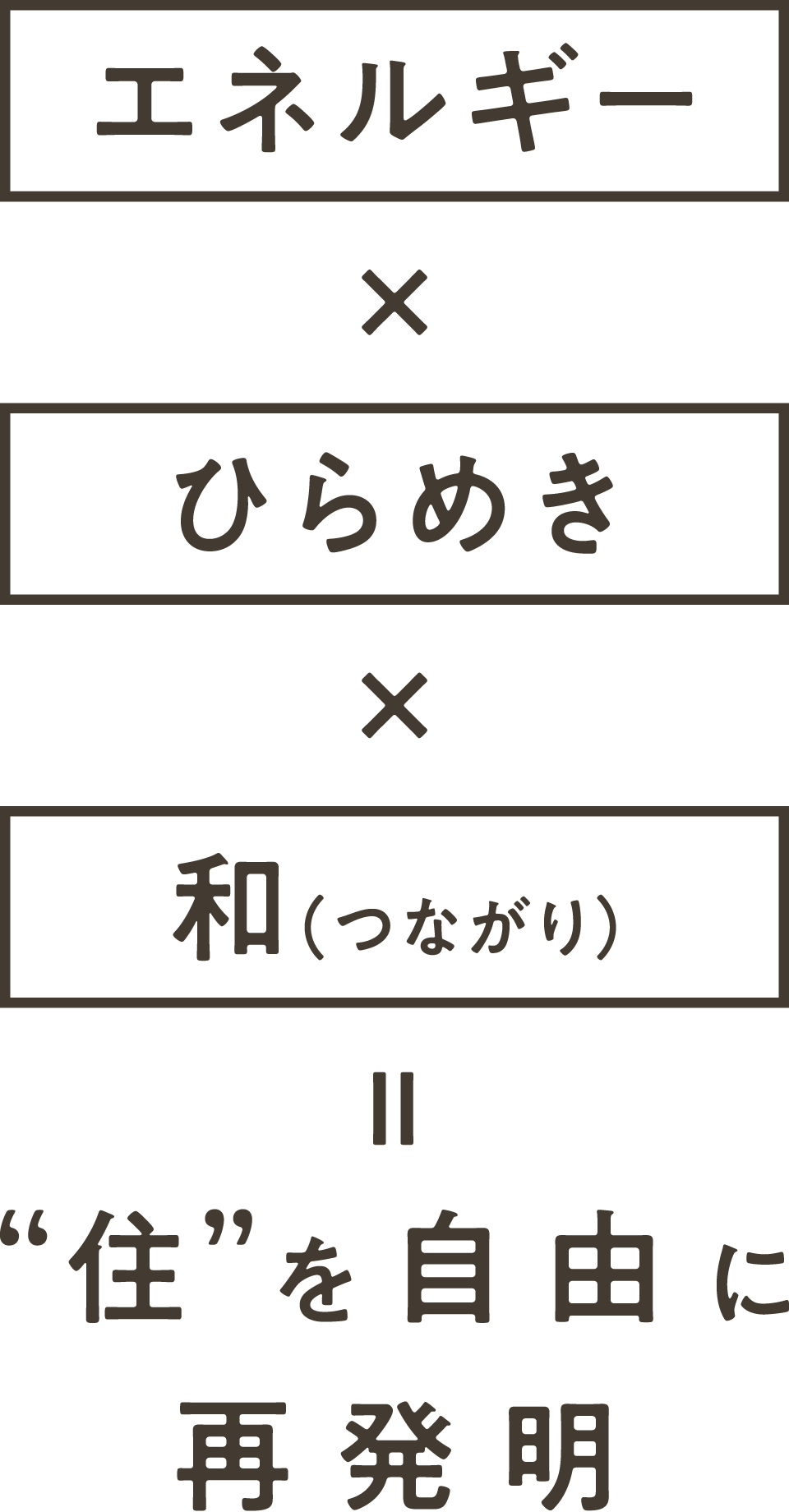 エネルギー×ひらめき×和=住を自由に再開発