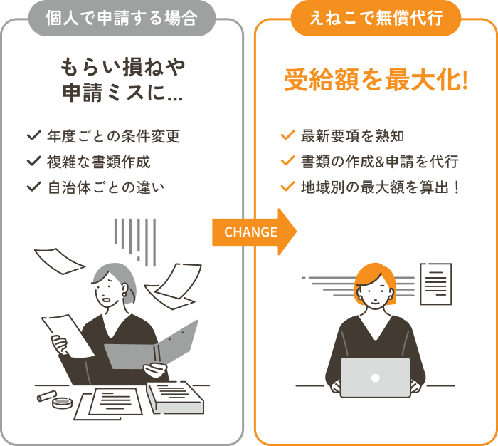 補助金申請代行