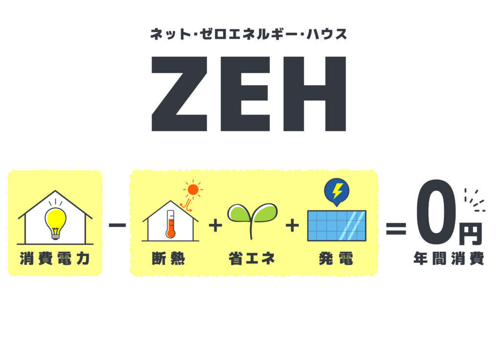 ZEH住宅/ネットゼロエネルギーハウス