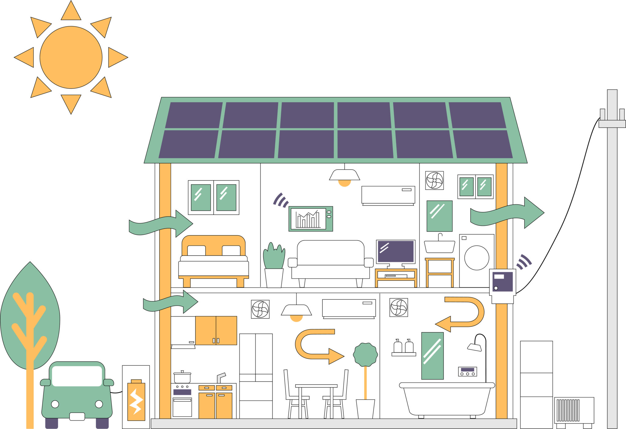 ZEH(ゼッチ)とは?省エネ住宅の基準やメリット・補助金を徹底解説|太陽光・蓄電池の導入なら「えねこ」