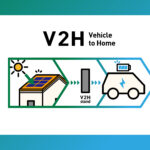 V2H住宅と電気自動車の双方向給電概念図
