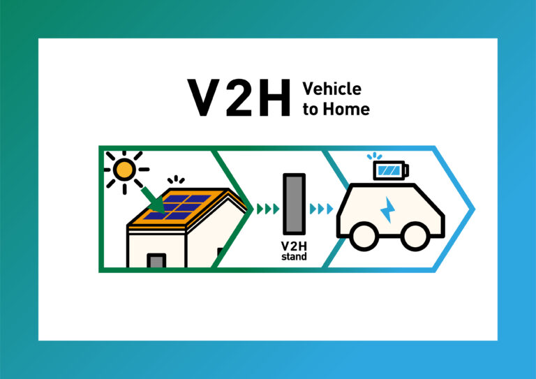 V2H住宅と電気自動車の双方向給電概念図