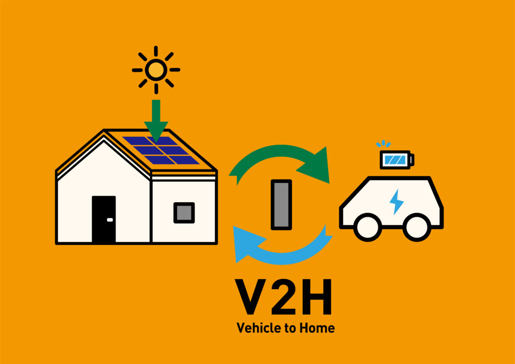 V2H住宅と電気自動車の双方向給電概念図