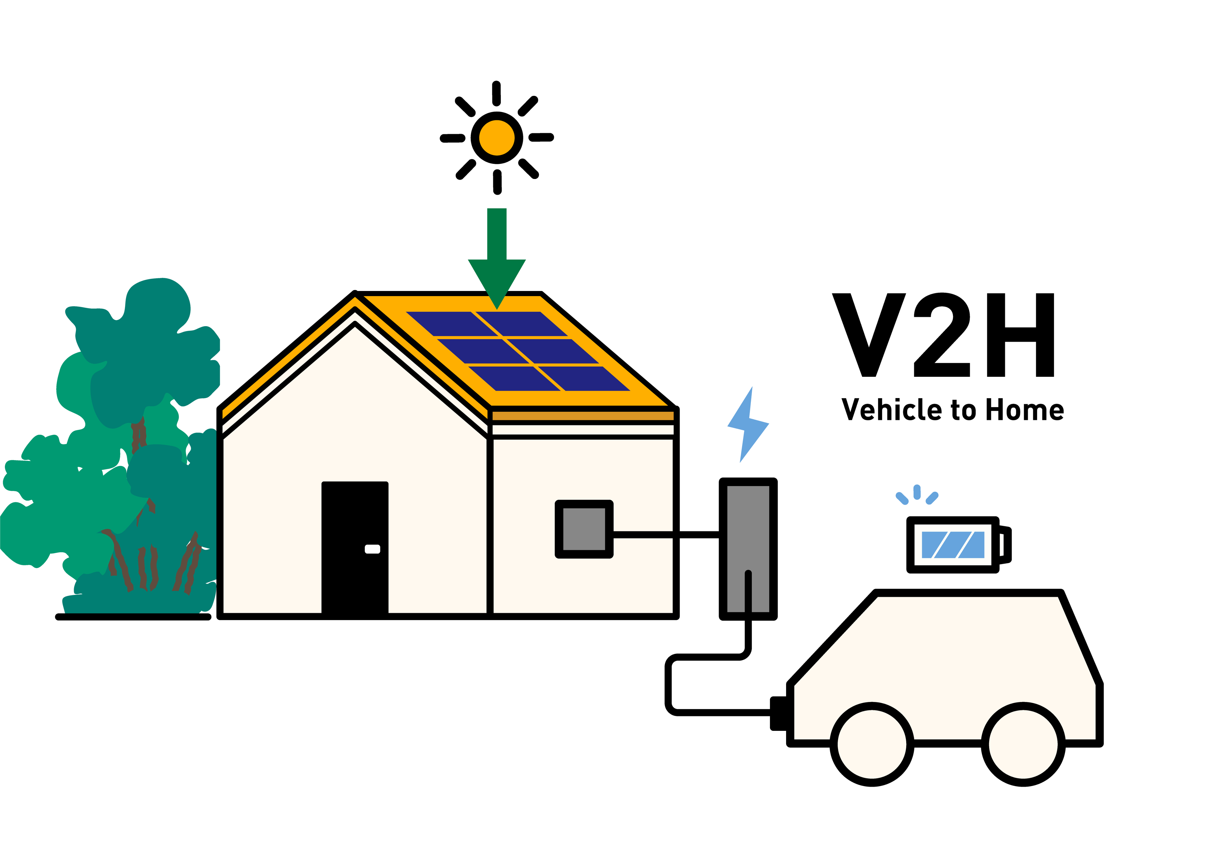 V2Hの仕組みを説明するイラスト