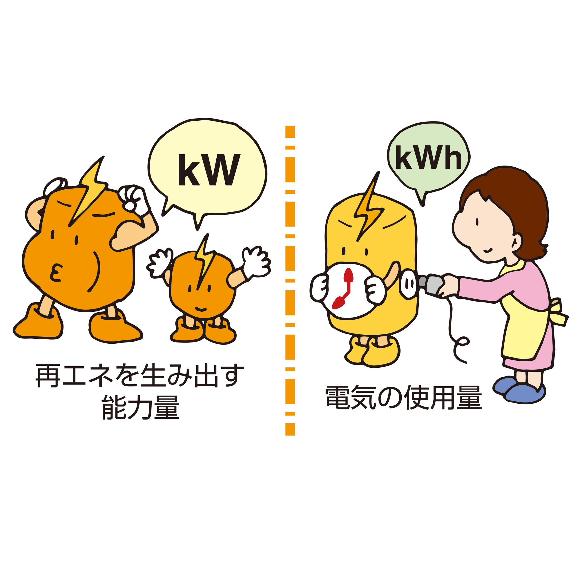 kWとkWhの違い