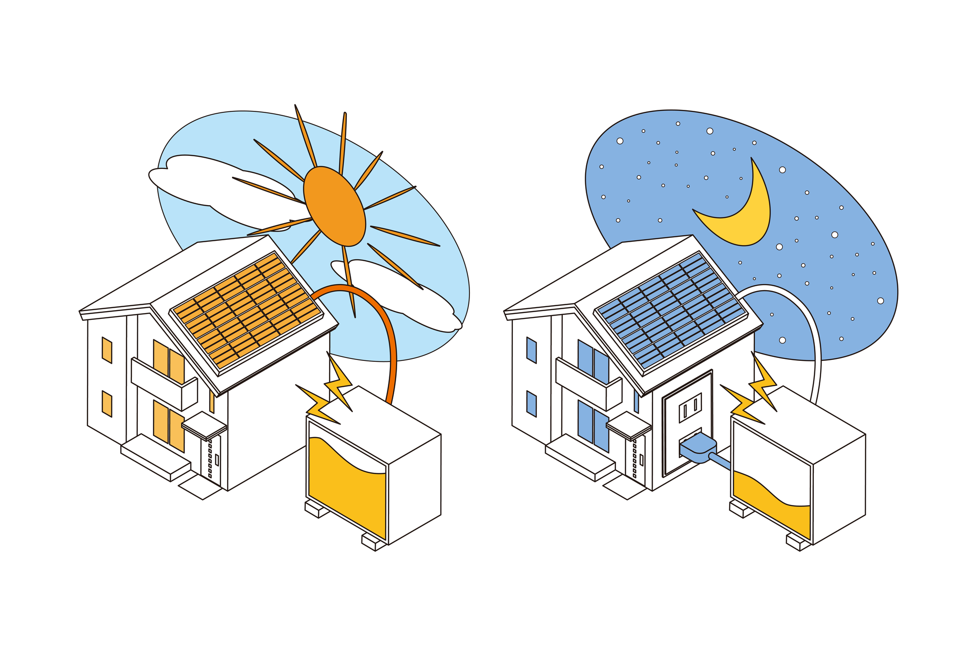 蓄電池